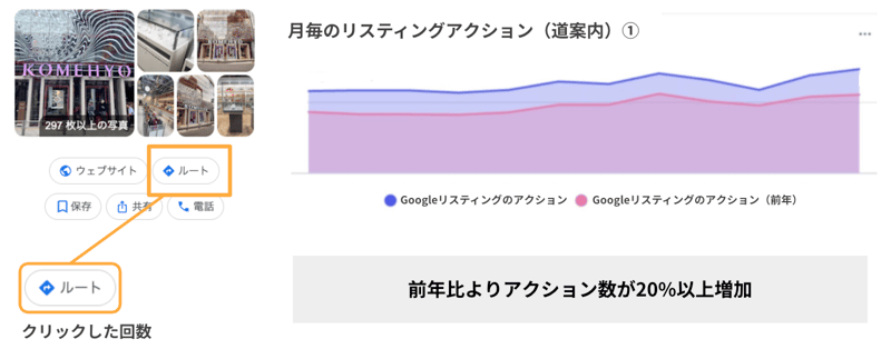ユーザーの道案内アクション回数