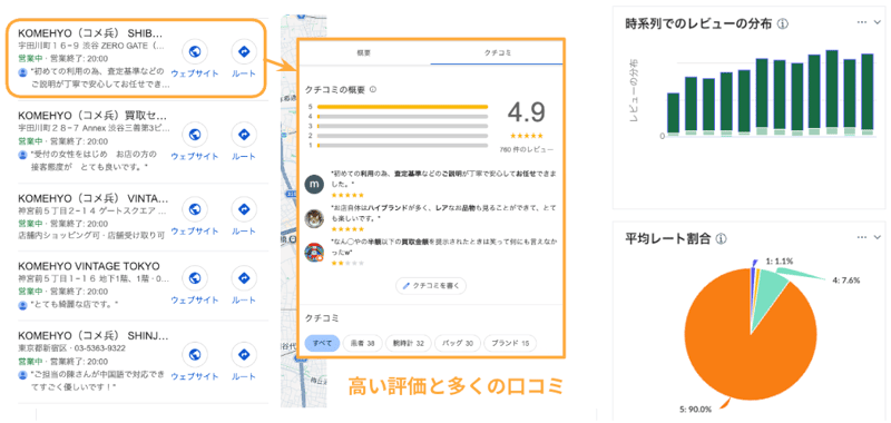 店舗ごとの口コミ・レビュー管理
