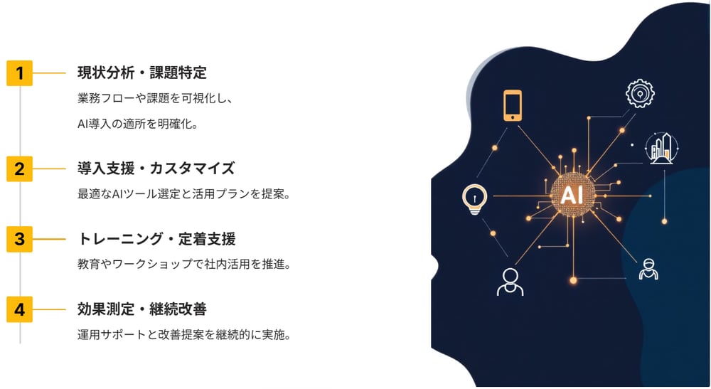 生成AI5