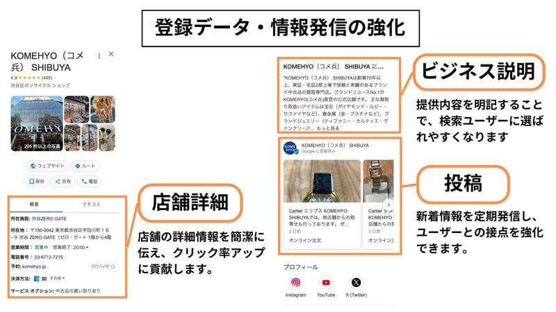 登録データの強化