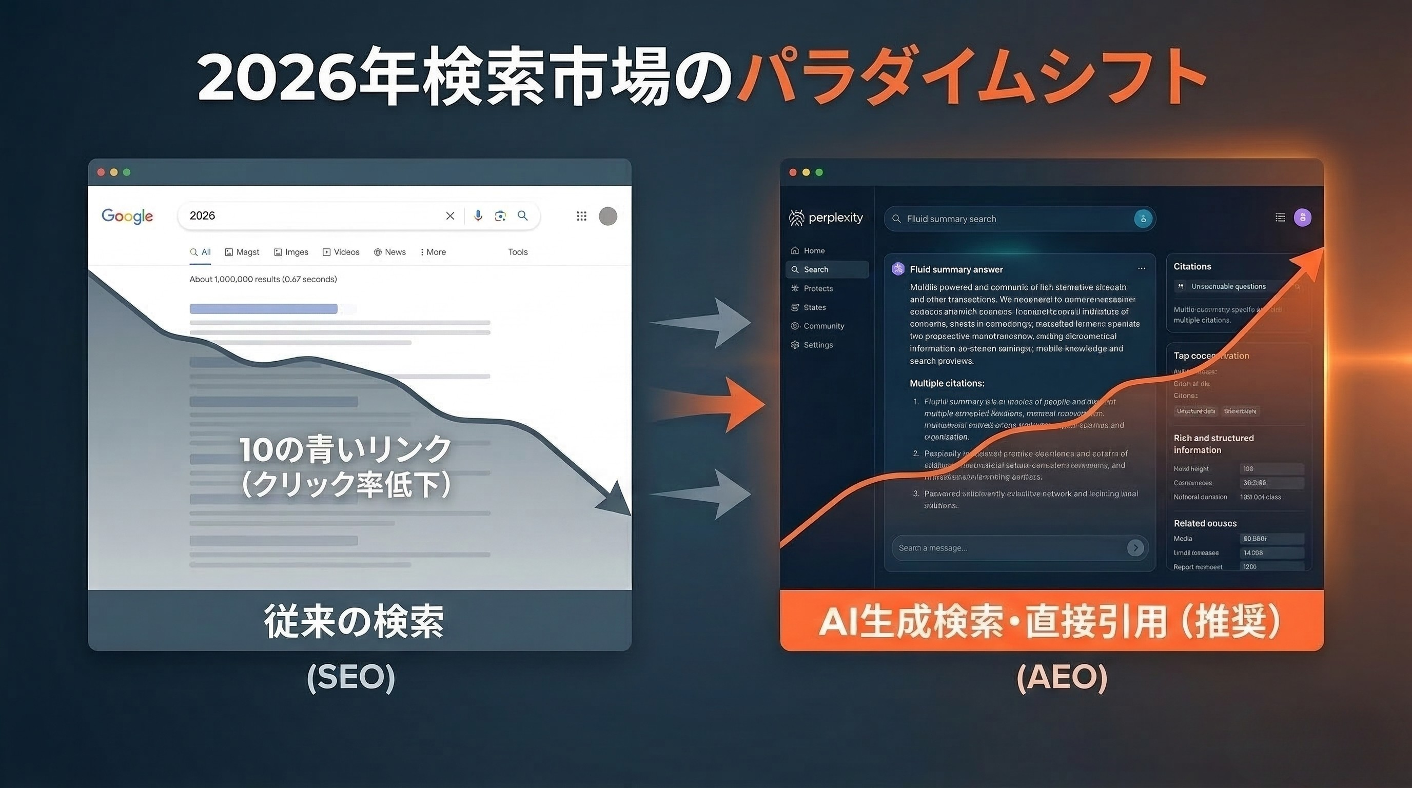 M_1パラダイムシフト